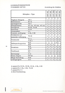 Schoeps Prospekt Serie CMT200 Zubehör 1966 deutsch