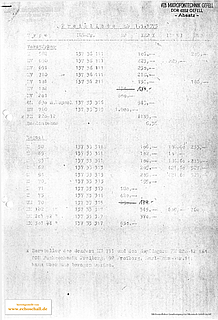 RFT Mikrofontechnik Gefell Preisliste 1979 deutsch